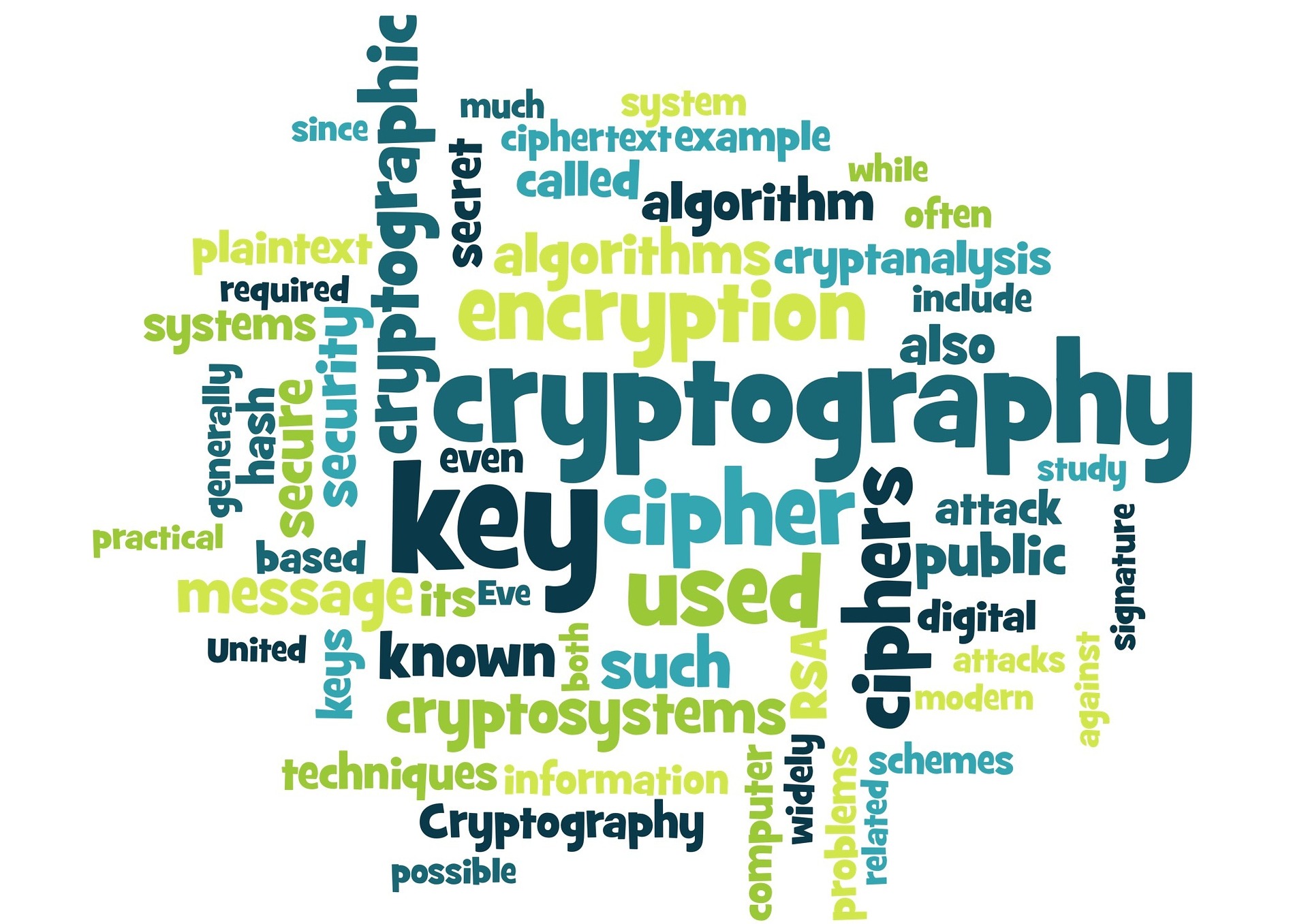 Qu’est-ce que la cryptographie ?
